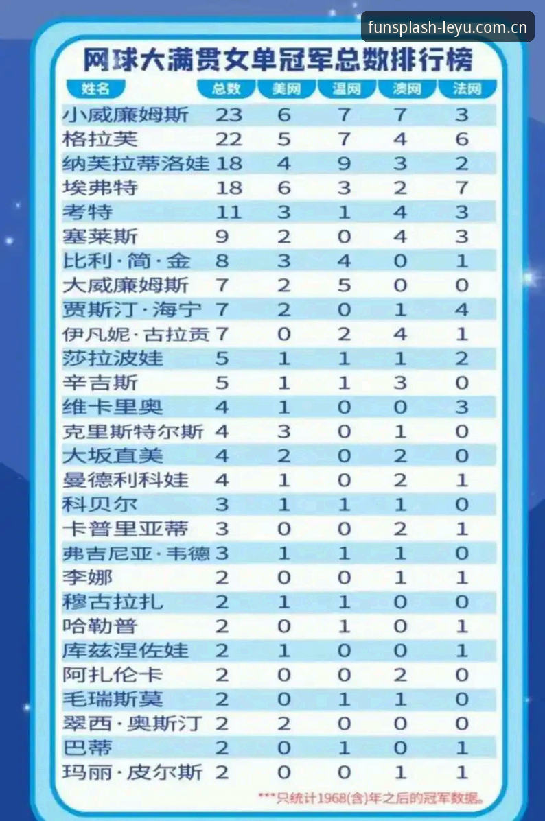 从资格赛到大满贯冠军：看懂法网女单新星崛起的数据指南